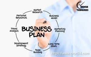 What is Business strategy plan and how it helps organization’s grow